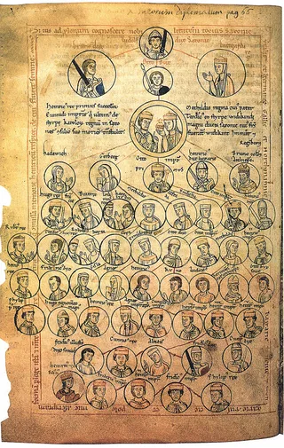 Verwandtschaftstafel der Ottonen (Chronica S. Pantaleonis)