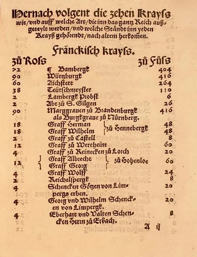 Reichstürkenhilfe